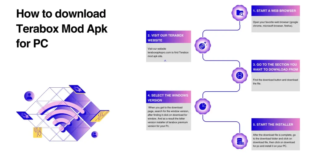 infographic of download terabox premium unlocked apk