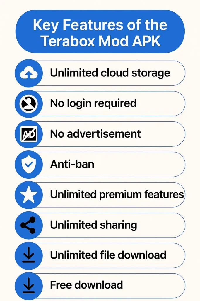 Modded Features of Terabox MOD APK Infographic